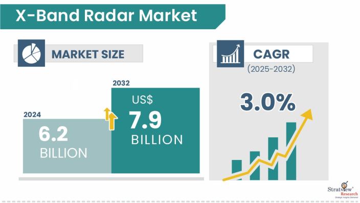 X-Band-Radar-Market-Insights